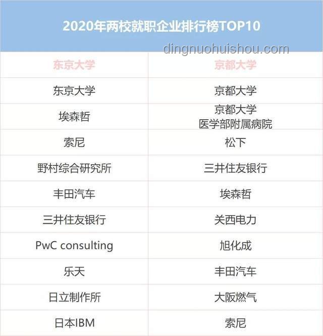 京都大学数据科学&东大情报理工CS合格经验分享
